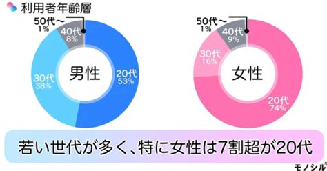 出会い 系 ただ|ガチ勢15人が本気で恋したおすすめマッチングアプ。